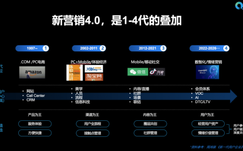 中国四大电商大奖服务商专家吴胜贤解读：灵狐DTC驱动营销增长策略