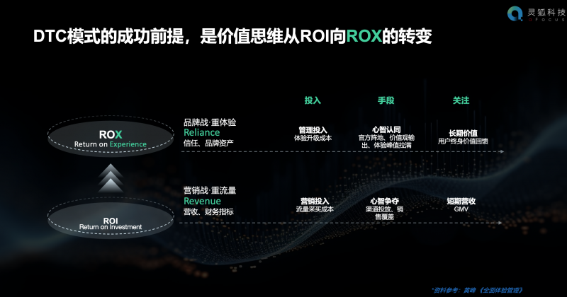 中国四大电商大奖服务商专家吴胜贤解读：灵狐DTC驱动营销增长策略