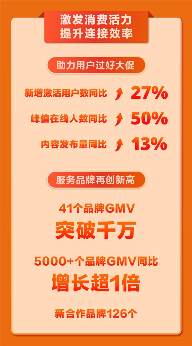 值得买科技2024年618战报：好价驱动品质消费，营销赋能全域增长