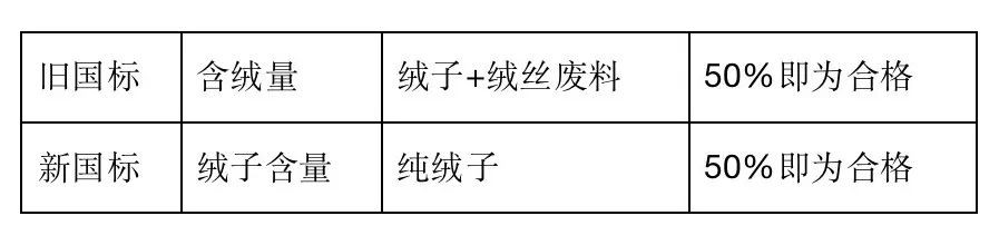 解密鸭绒：为何鸭鸭 羽 绒服是冬日的最佳选择？
