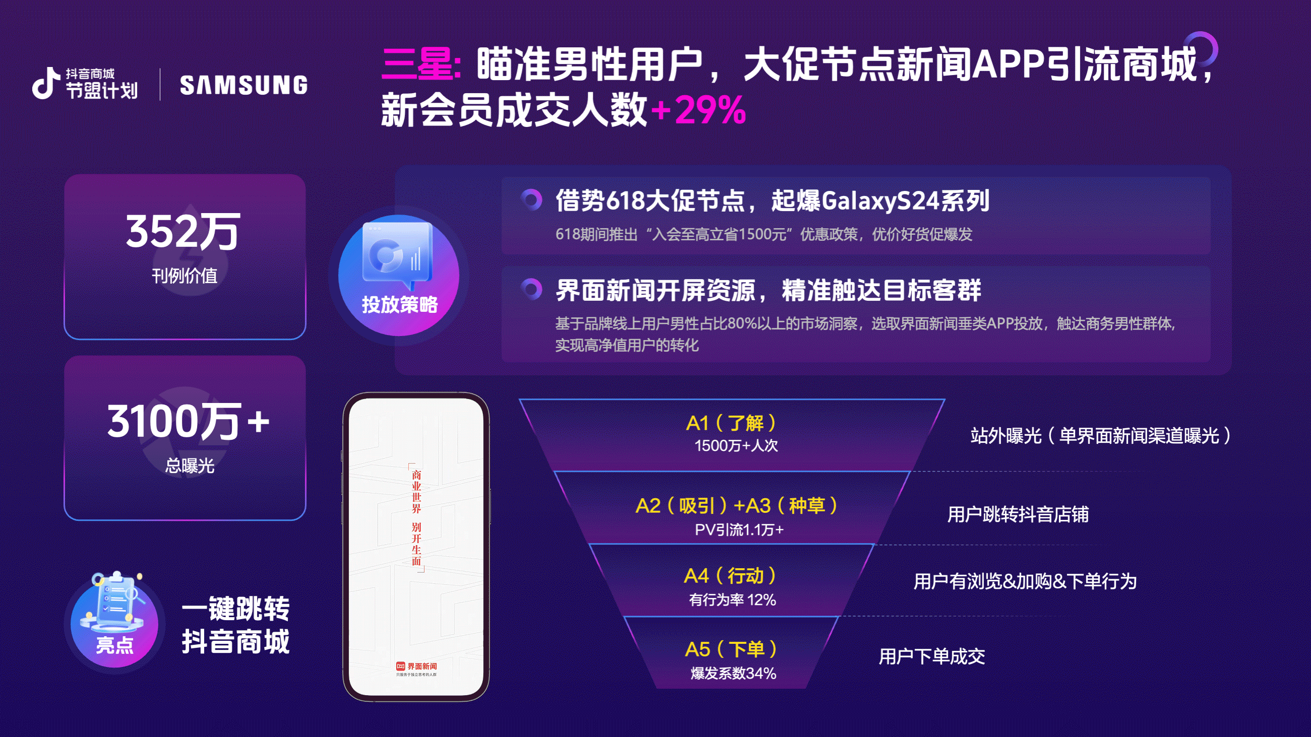 抖音商城618好物节」收官，商城订单量同比增长94％