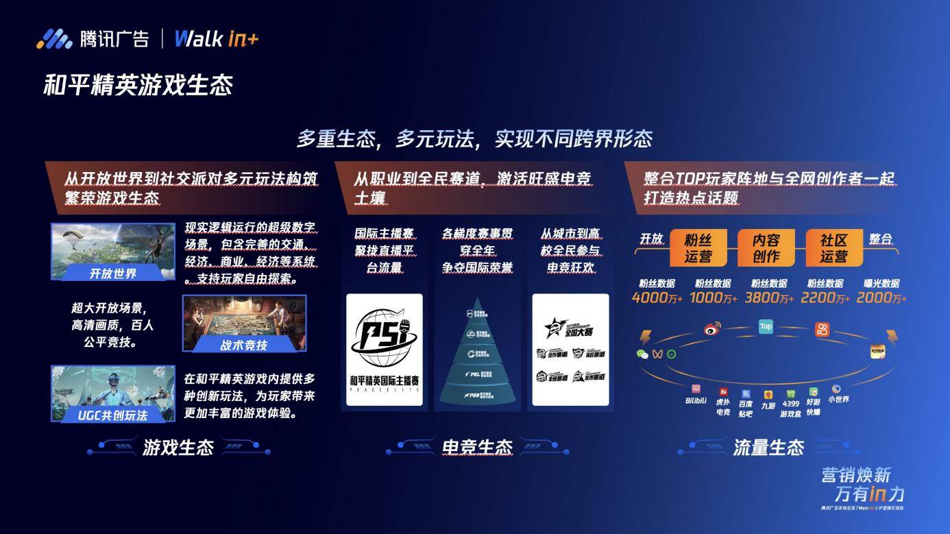 「Walk in+」IP营销交流会圆满落地，新策略+新玩法助推本地生意新增量