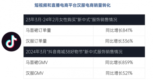 直播电商+产业带，双轮驱动县域经济转型升级