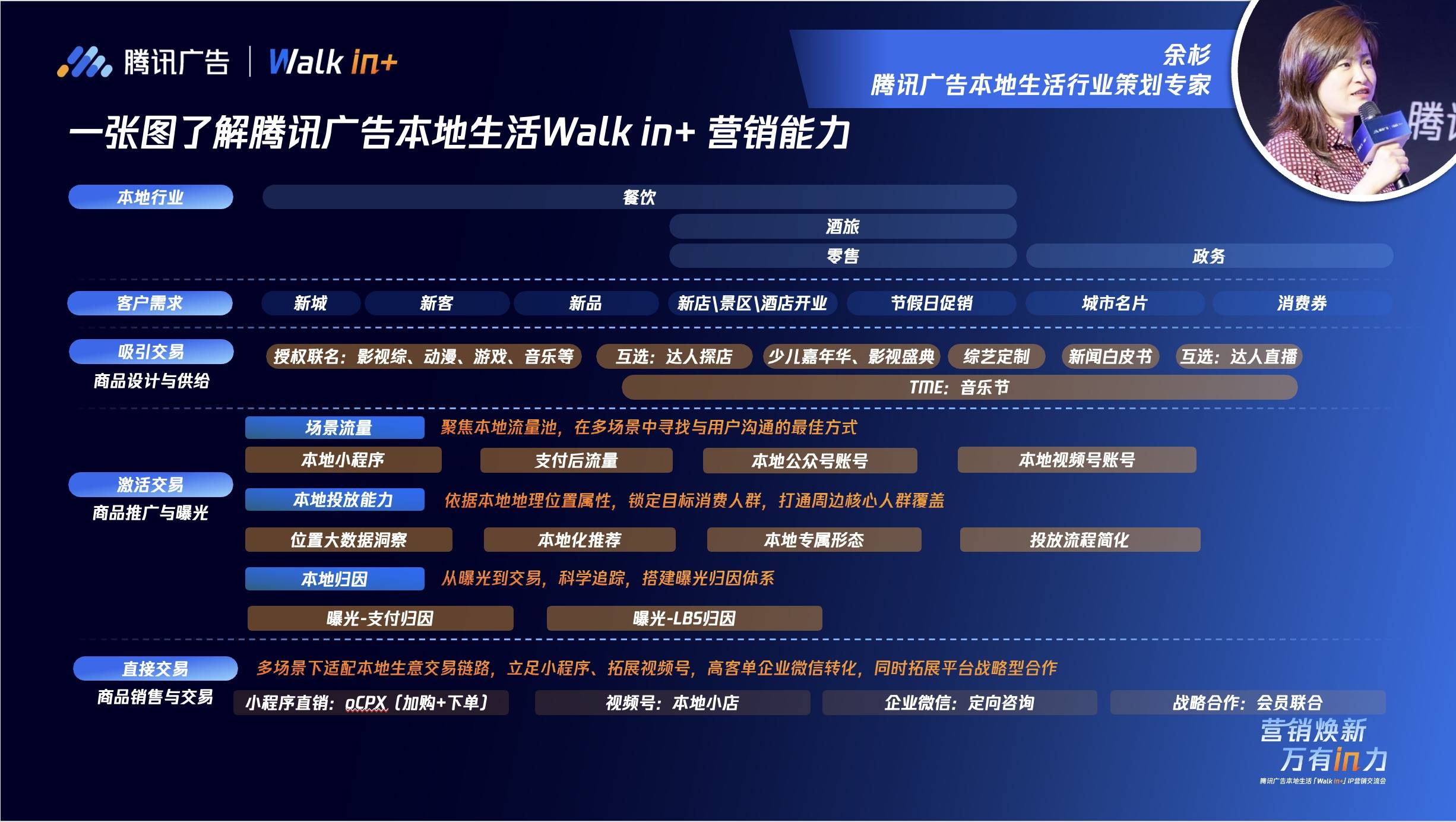 「Walk in+」IP营销交流会圆满落地，新策略+新玩法助推本地生意新增量