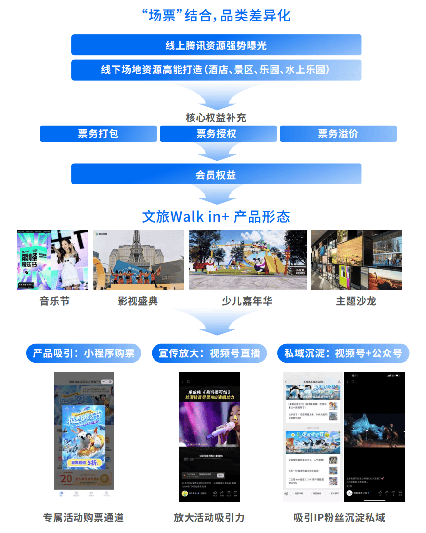 本地生活「Walk in+」蓝皮书重磅发布，IP营销让本地商家拿新客、赚新钱
