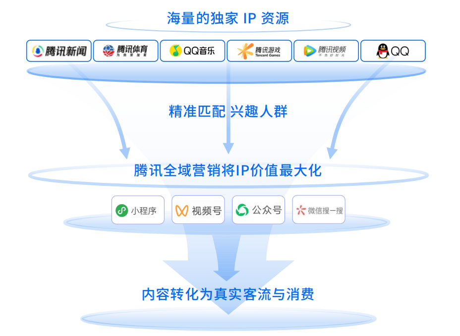 本地生活「Walk in+」蓝皮书重磅发布，IP营销让本地商家拿新客、赚新钱
