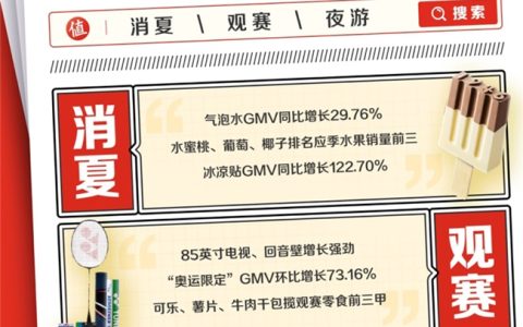 什么值得买发布7月消费关键词：消夏、观赛和夜游
