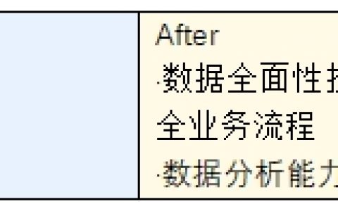 打造秒级数据洞察效果，购商云汇赋能上万家B端厂商扩大产销规模
