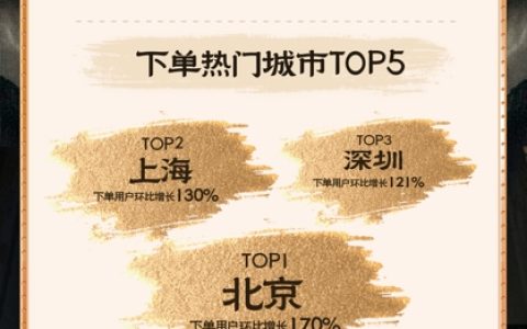 “黑神话腾云美式”快手上新：订单暴涨125%，超半数顾客为新客