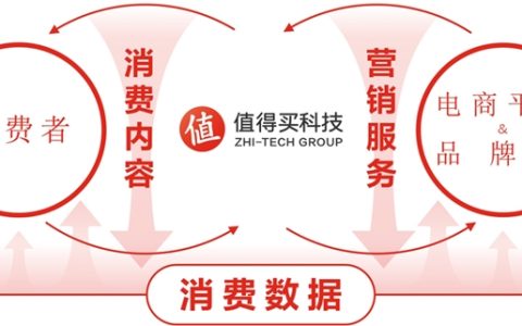 值得买科技发布2024年半年报：基本盘稳定健康，变革中孕育新动能