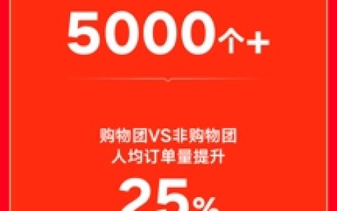 快手电商818上新季收官 泛货架GMV同比增长45%