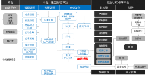 智能转型、美丽升级：天纵生物选择U9 cloud打造硬核竞争力！