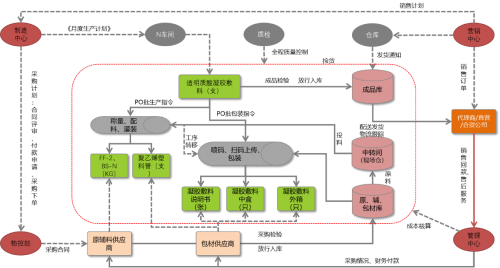 智能转型、美丽升级：天纵生物选择U9 cloud打造硬核竞争力！