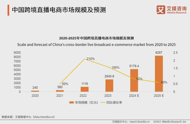 从疯狂的小杨哥到东方甄选，直播电商浪潮下的企业出海新航路