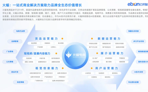 火蝠电商10年深耕电商运营，新竞争力品牌拉动服务商再增长