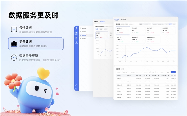 快手电商升级“快语客服工作台”，提升用户满意度和商家经营效率