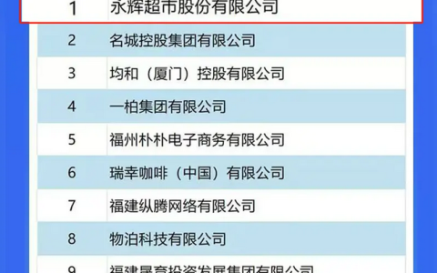 永辉超市连续7年蝉联福建民营企业100强