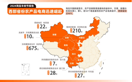 第七个中国农民丰收节来了，淘宝发布2024丰收节报告，西部农产品电商快速崛起