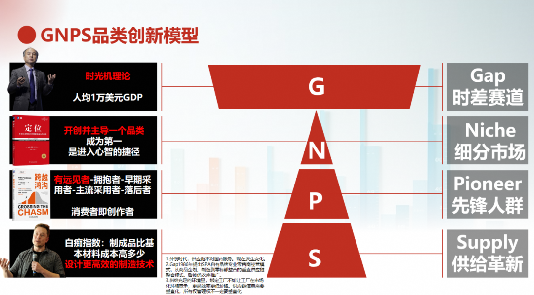 天下网商举办“掘金新型消费”沙龙，探寻品牌破局与增长之道