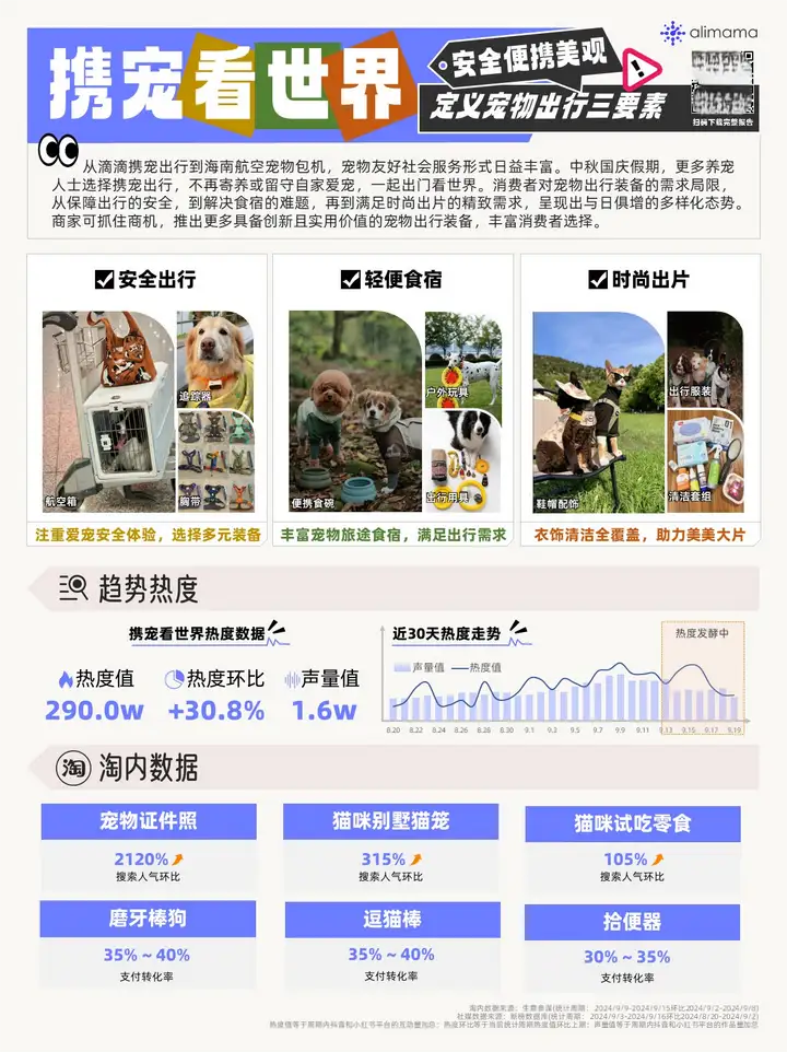 秋季潮流风向：雅丹风穿搭、黄金理财、宠物出行，阿里妈妈热点指南助你把握金秋商机！