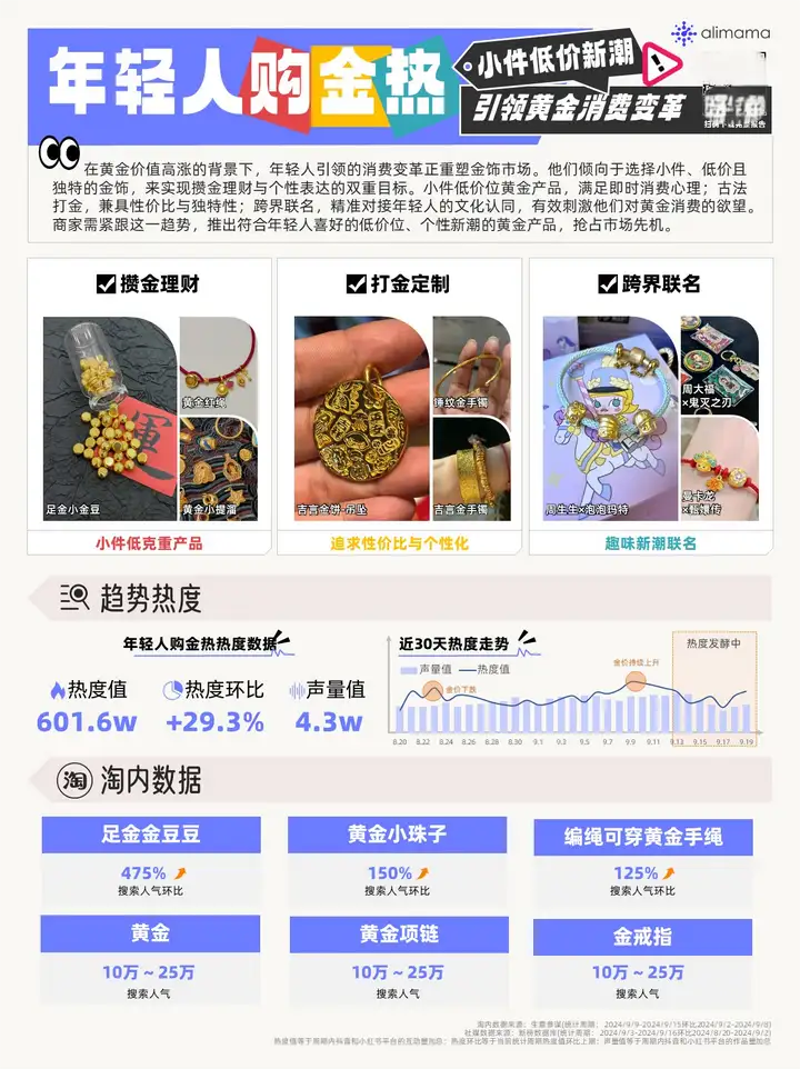 秋季潮流风向：雅丹风穿搭、黄金理财、宠物出行，阿里妈妈热点指南助你把握金秋商机！