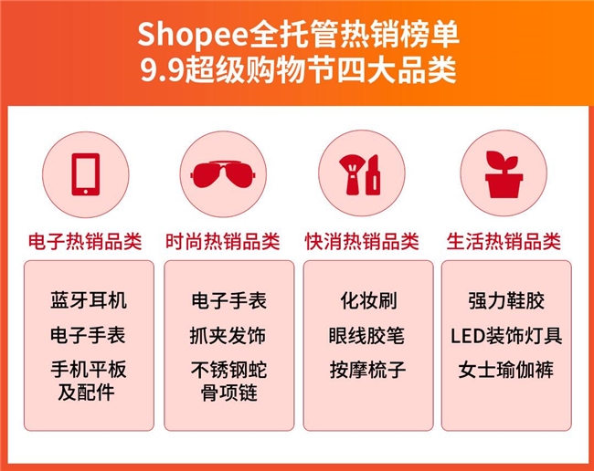 工贸一体商家9.9大促日销暴增500%+！揭秘工厂入局全托管日销数万单秘诀!