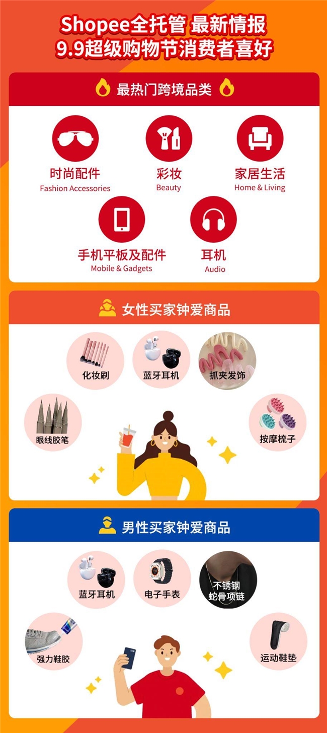 工贸一体商家9.9大促日销暴增500%+！揭秘工厂入局全托管日销数万单秘诀!