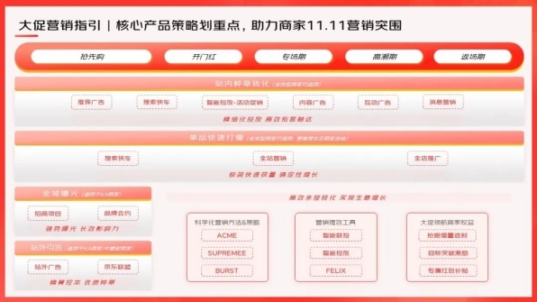 京准通全国巡讲活动多城开展 助力商家抢占千亿流量赢战京东11.11大促
