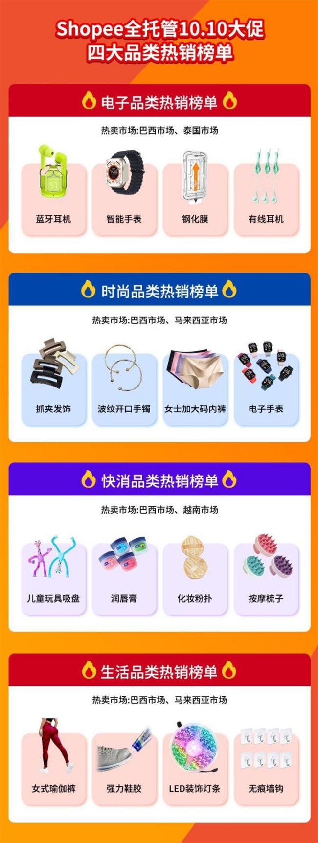 10.10卖爆东南亚，狂揽百万销量！美妆外贸员 PK 源头厂家，谁主沉浮？