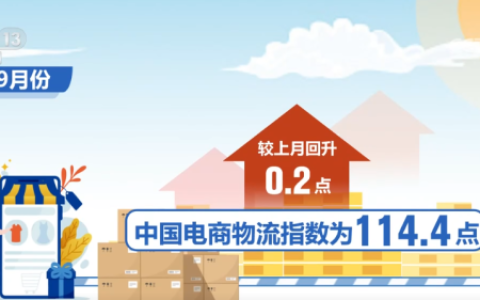 114.4点、30%增速……环比回升！“数”说电商物流里的经济脉动