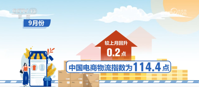 114.4点、30%增速……环比回升！“数”说电商物流里的经济脉动