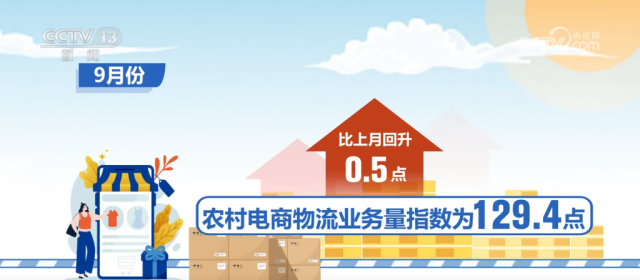 114.4点、30%增速……环比回升！“数”说电商物流里的经济脉动