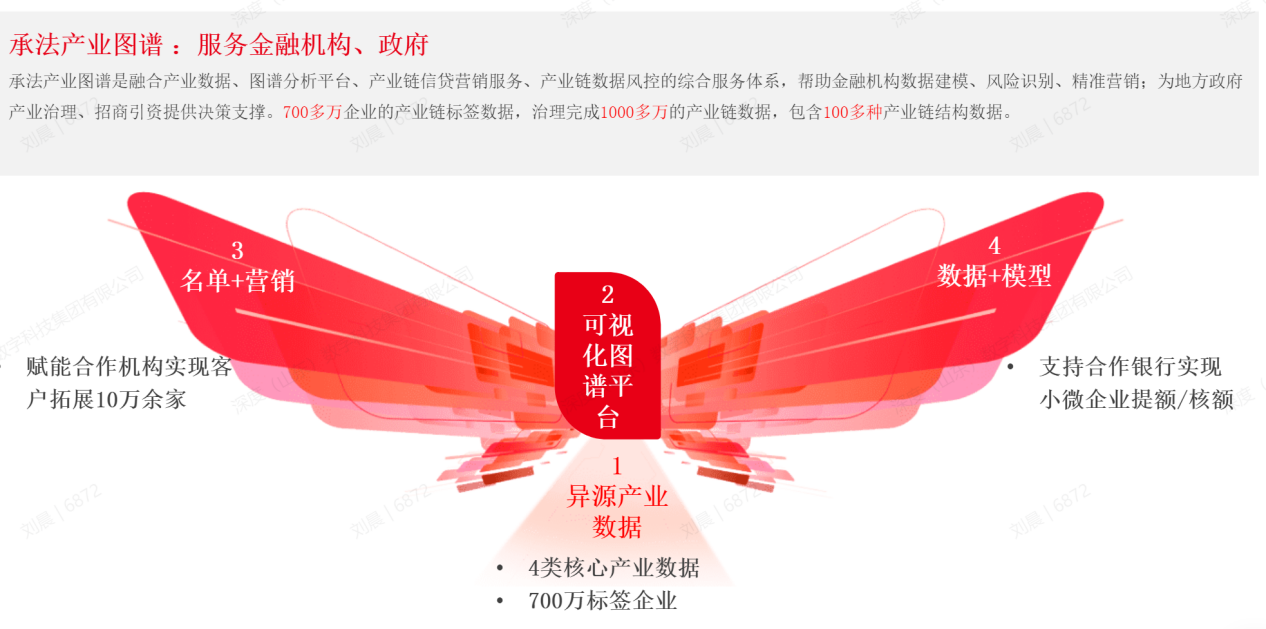 票据大品牌是怎样炼成的？回溯深度数科的专业锻造之旅