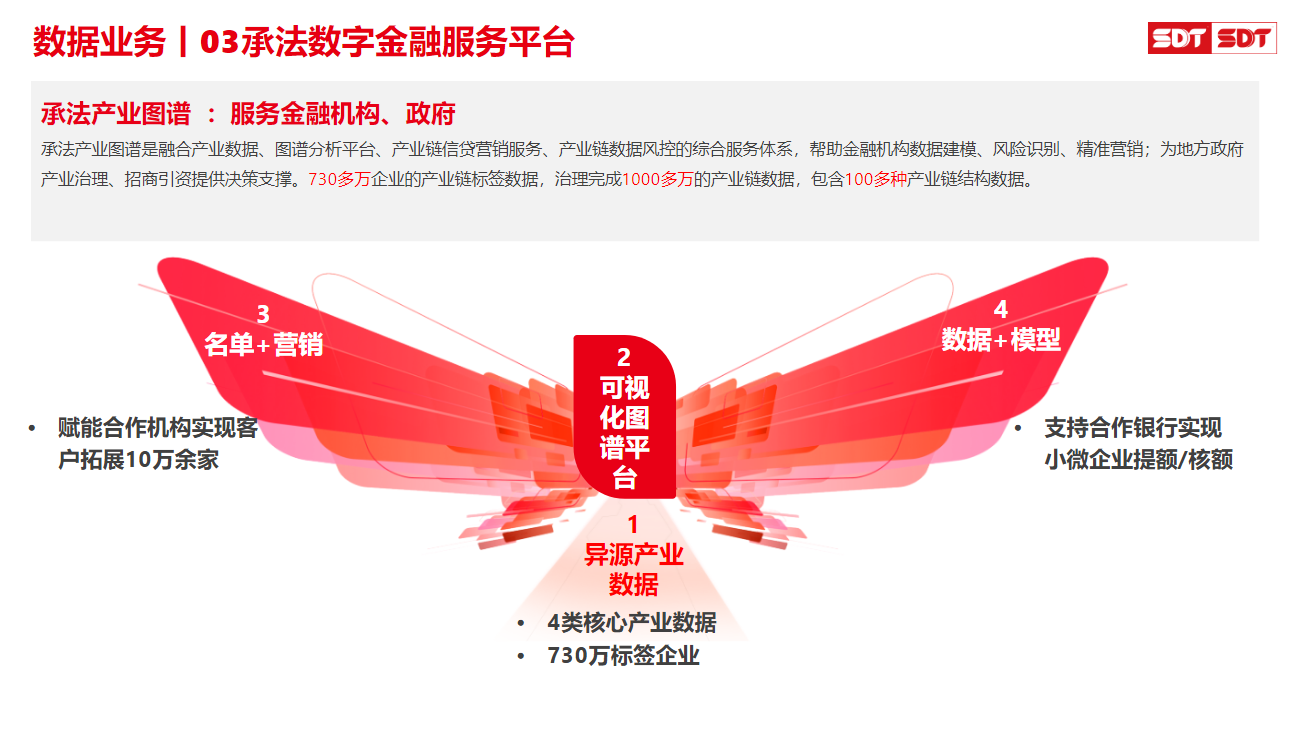 票据新生态唤醒中小微企业新生机，深度数科的助企之路
