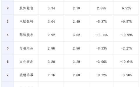 值得买消费产业研究院发布《2024年三季度消费数据报告》：理性与个性化并存，拉动消费品质升级