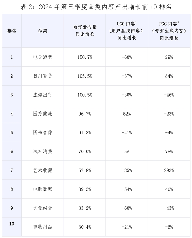 值得买消费产业研究院发布《2024年三季度消费数据报告》：理性与个性化并存，拉动消费品质升级
