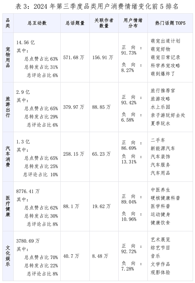 值得买消费产业研究院发布《2024年三季度消费数据报告》：理性与个性化并存，拉动消费品质升级