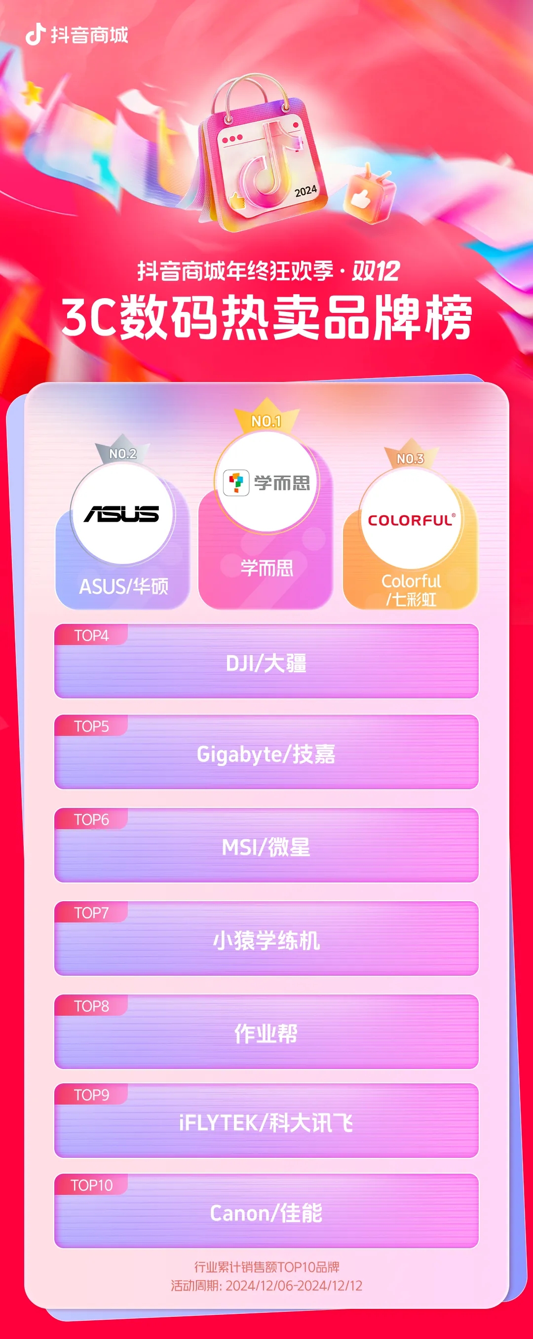 「抖音商城年终狂欢季」双12阶段收官：消费需求旺盛，商家实现生意高增长