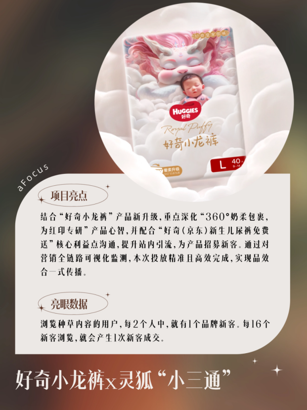 高可视+高可控+高转化的“种草-拔草”闭环营销——灵狐“小三通”产品打造数策创执一体化“生意加速器”