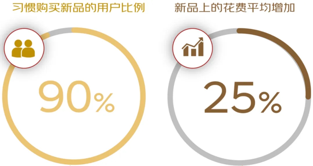 消费变了,我们更愿意为什么买单?