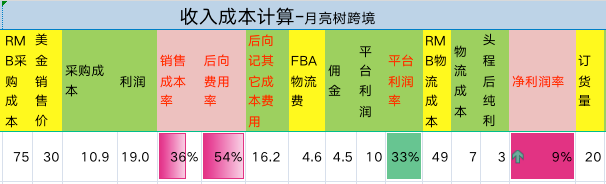 亚马逊开店流程+物流+选品方法 （实操干货版～非常适合亚马逊新手小白的入门教程）