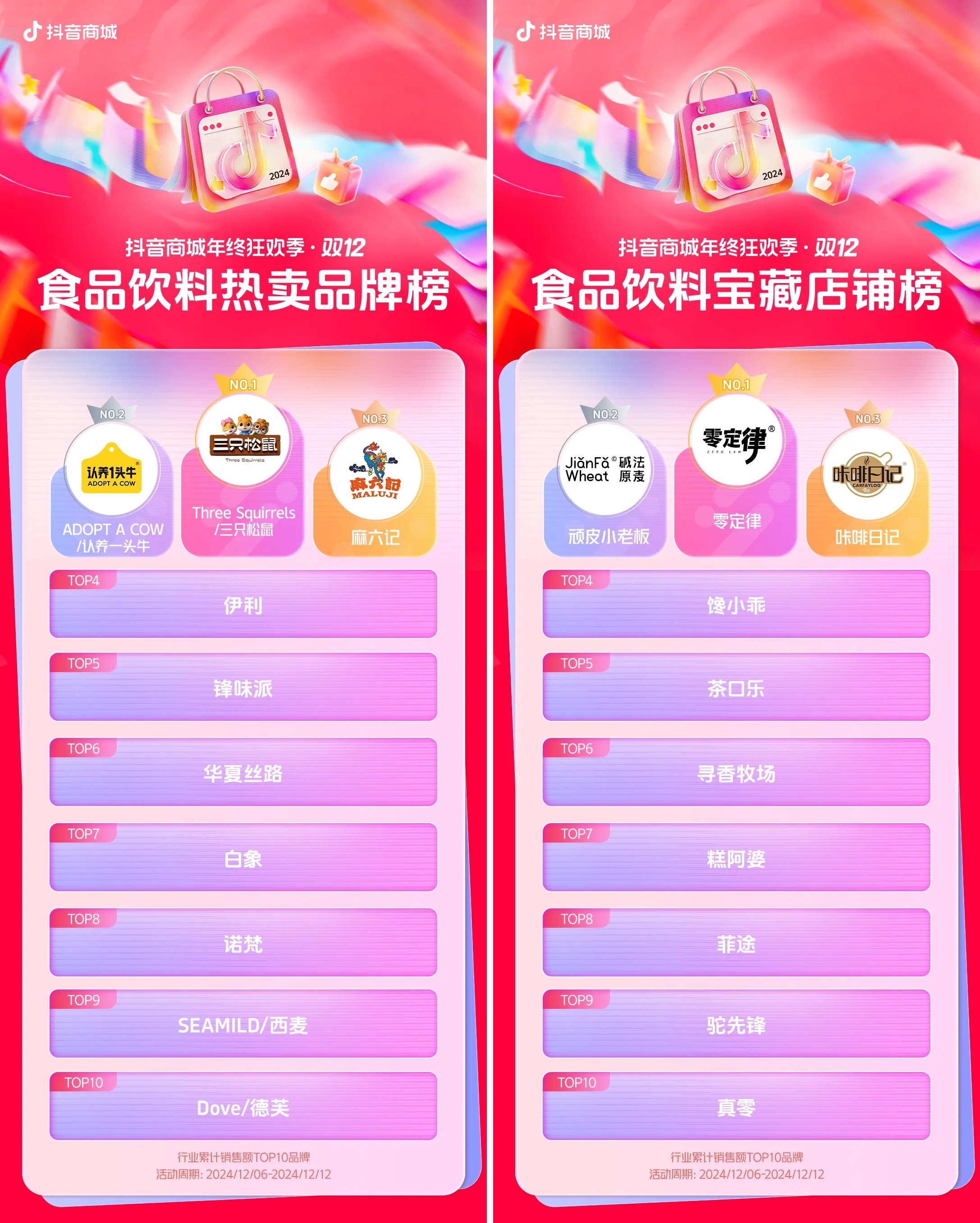 「抖音商城年终狂欢季」双12阶段收官：消费需求旺盛，商家实现生意高增长