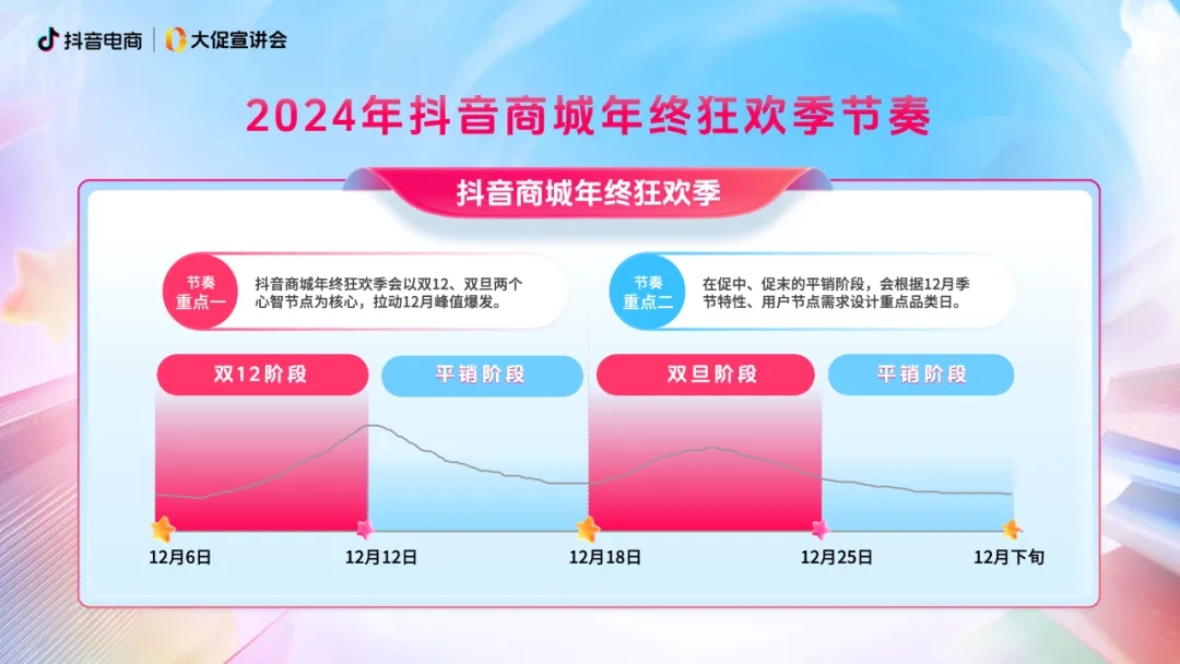 「年终狂欢季」正式开启,“爆单攻略”请查收!