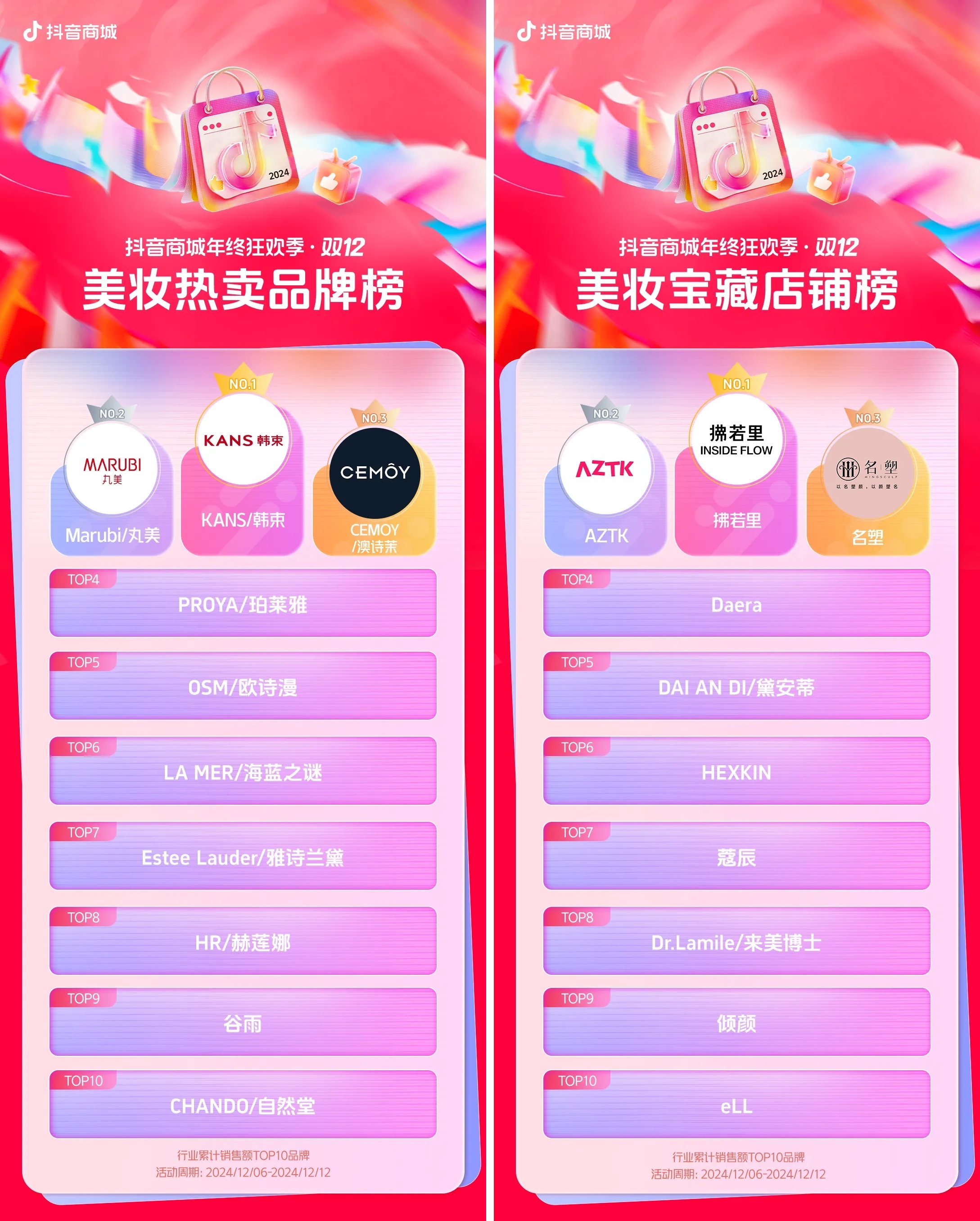 「抖音商城年终狂欢季」双12阶段收官：消费需求旺盛，商家实现生意高增长