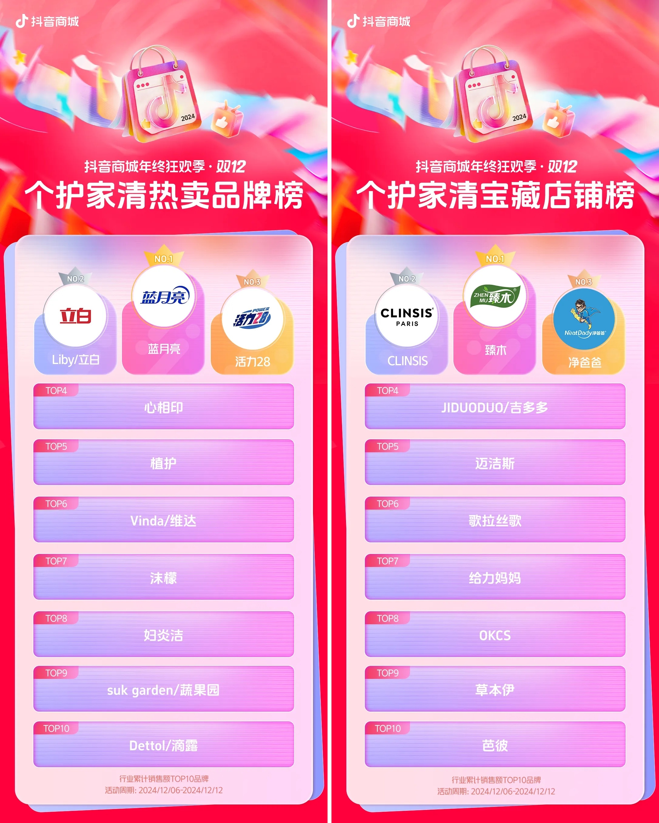 「抖音商城年终狂欢季」双12阶段收官：消费需求旺盛，商家实现生意高增长