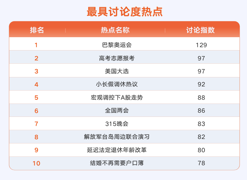 2024微博热点十大趋势揭晓：情绪快闪、议题分流成亮点