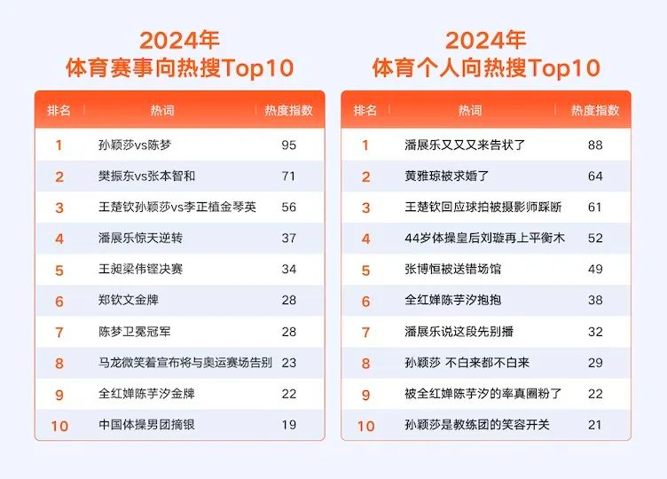 2024微博热点十大趋势揭晓：情绪快闪、议题分流成亮点