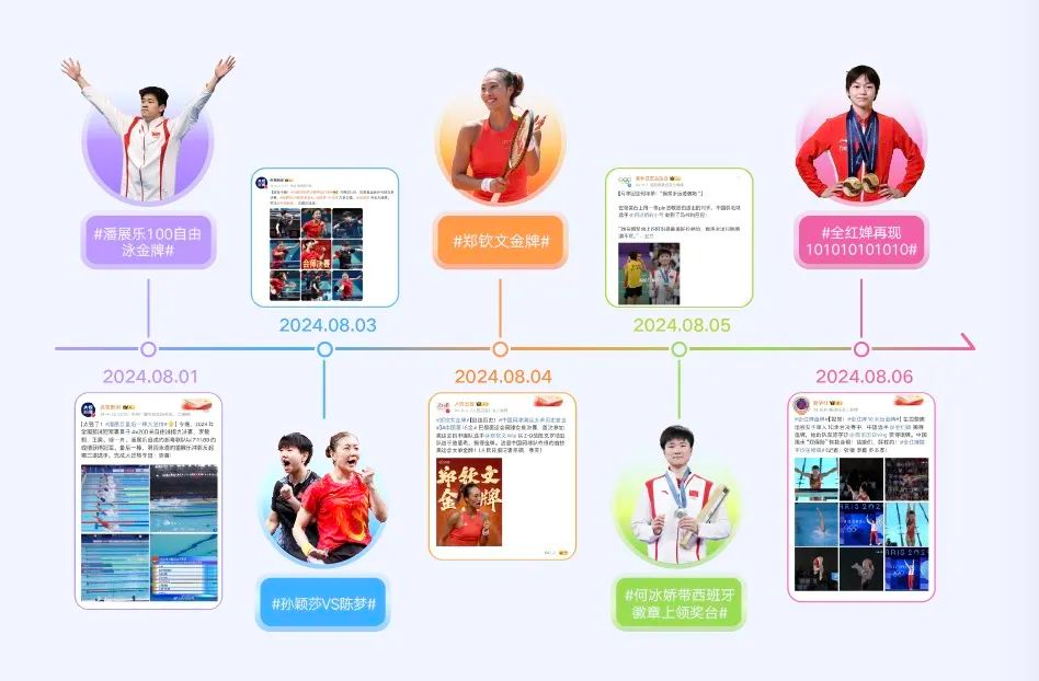 2024微博热点十大趋势揭晓：情绪快闪、议题分流成亮点