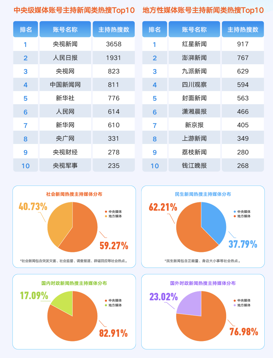 2024微博热点十大趋势揭晓：情绪快闪、议题分流成亮点