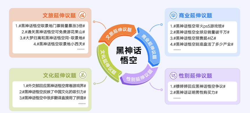 2024微博热点十大趋势揭晓：情绪快闪、议题分流成亮点